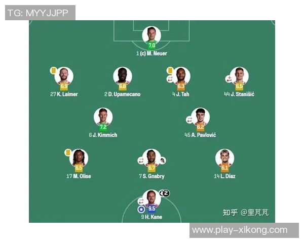 五大联赛失分最少球队排行拜仁全胜领跑皇马罗马那不勒斯仅失三分 五大联赛失分最少球队排行拜仁全胜领跑皇马罗马那不勒斯仅失三分