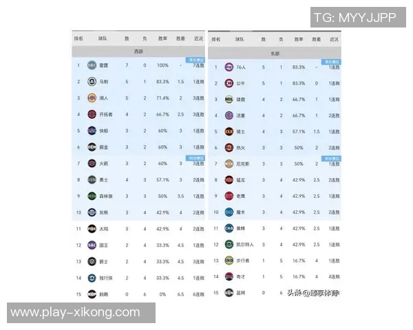 侠媒分析弗拉格与东契奇NBA首秀数据对比揭示潜力与表现差异