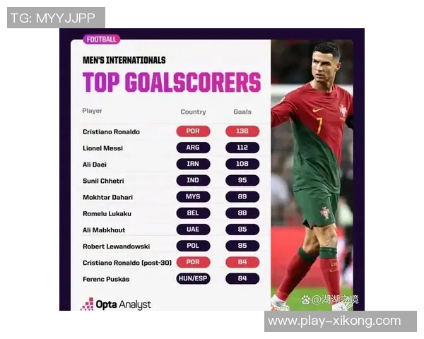 足坛点球统计揭秘C罗主罚次数领先梅西两次差距明显 足坛点球统计揭秘C罗主罚次数领先梅西两次差距明显