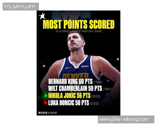 约基奇助攻王荣耀加冕布鲁斯布朗重返球队的深刻原因揭秘